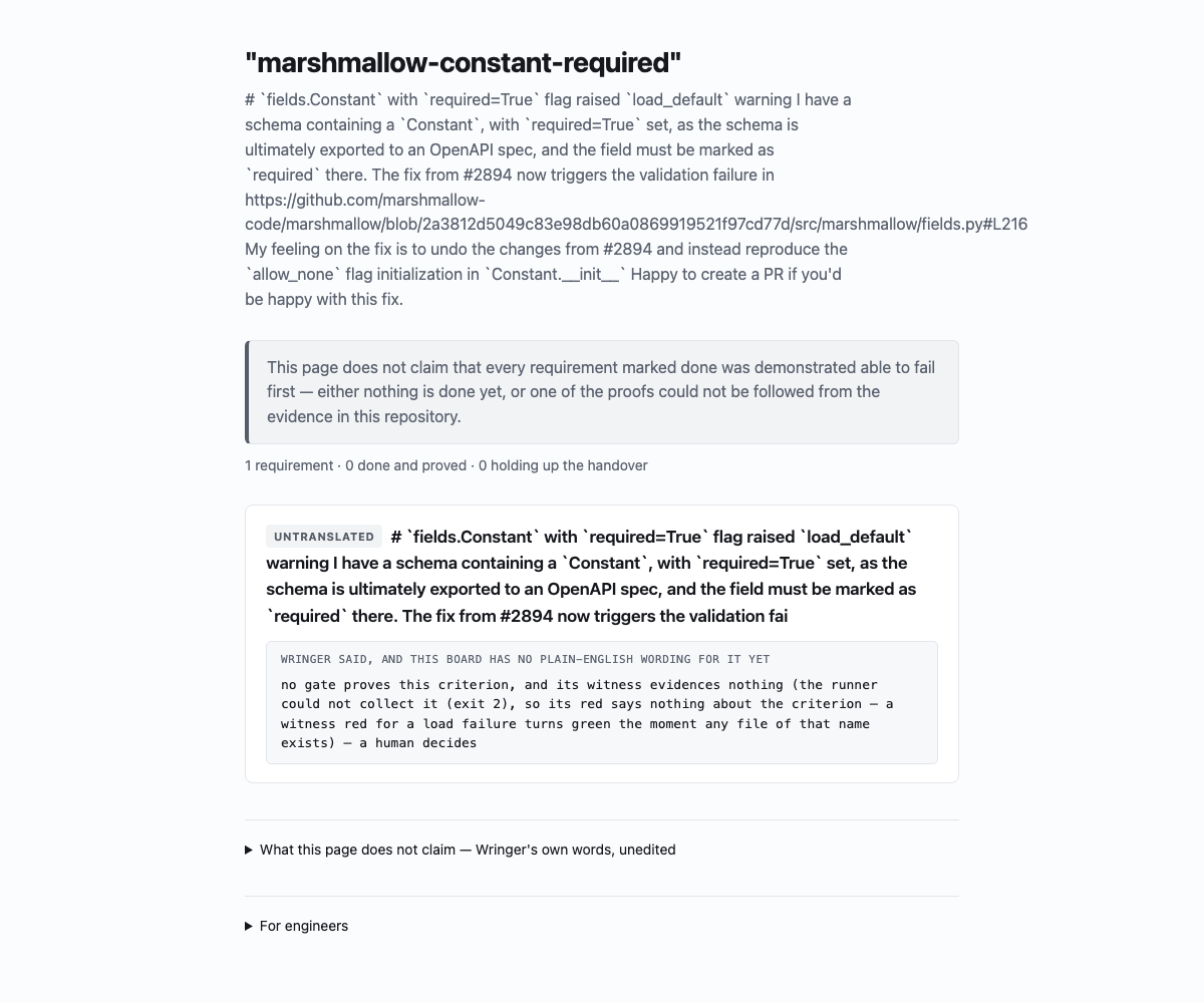 The same board with the evidence missing: a grey box saying the page does not claim that every requirement marked done was demonstrated able to fail first, a card badged UNTRANSLATED, and Wringer's own words quoted verbatim in a monospace block headed "Wringer said, and this board has no plain-English wording for it yet".